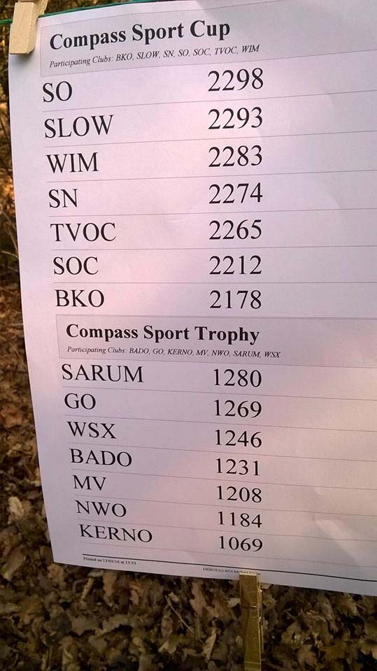 Compass Sport Cup and Trophy qualifier resultsResults SARUM